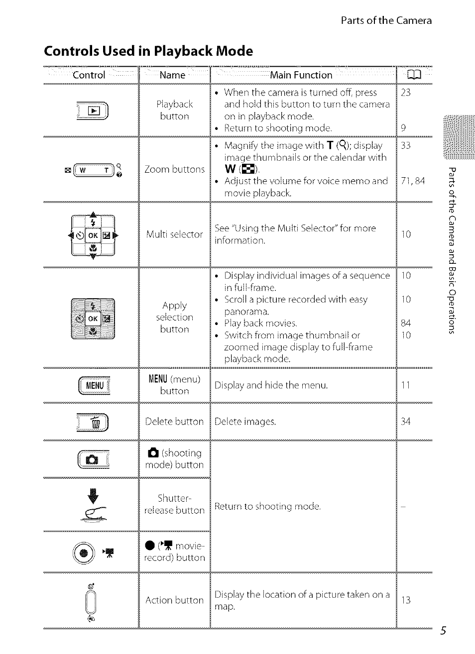 Controls used in playback mode | Nikon COOLPIX  AW100 User Manual | Page 29 / 75