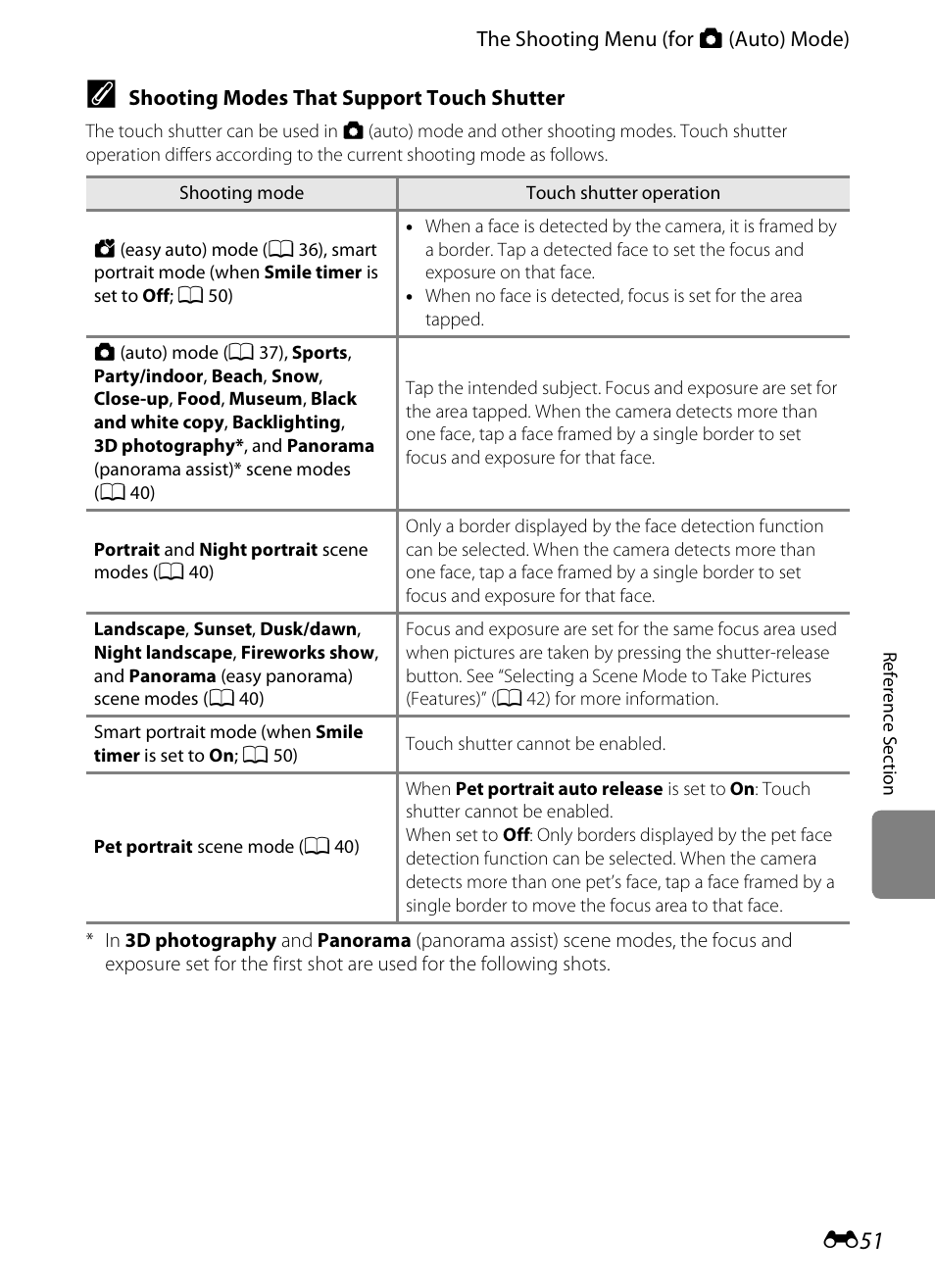 E 51 | COOLPIX by Nikon S100 User Manual | Page 159 / 236