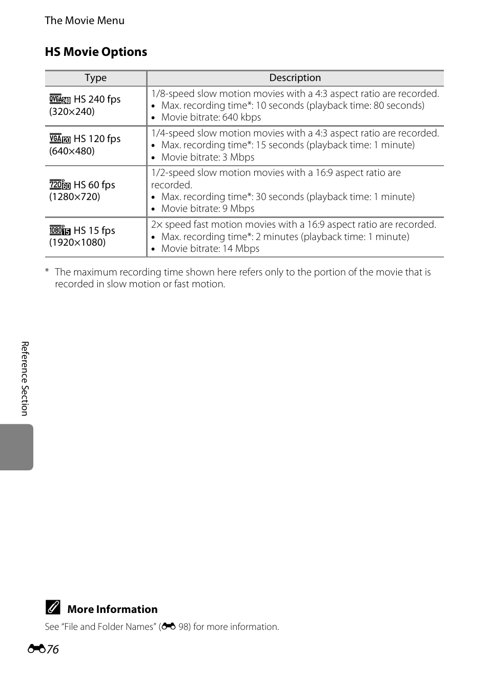 E 76), Hs movie options | COOLPIX by Nikon S100 User Manual | Page 184 / 236