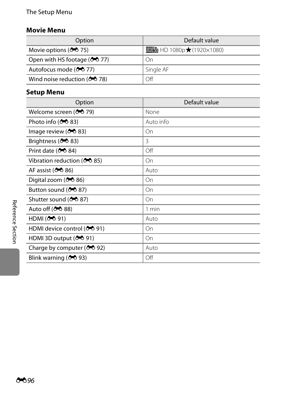 COOLPIX by Nikon S100 User Manual | Page 204 / 236