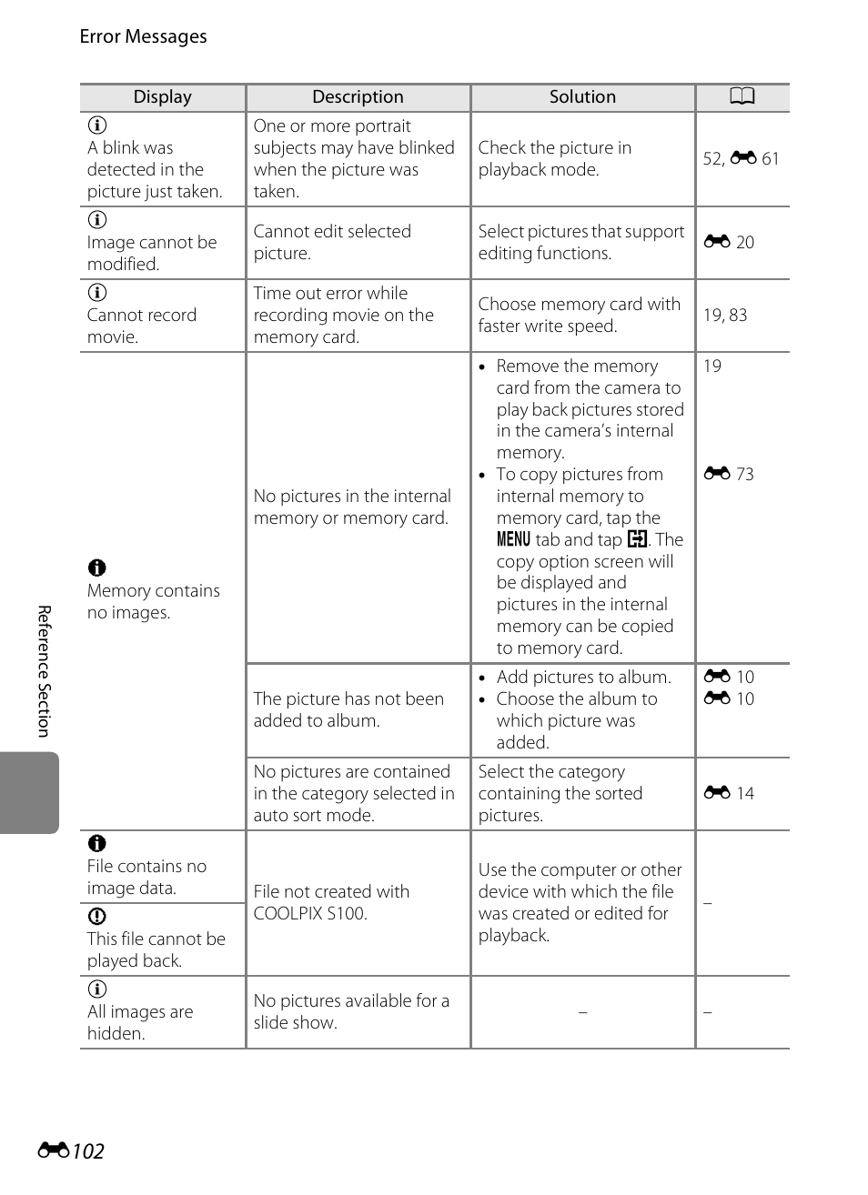 E102 | COOLPIX by Nikon S100 User Manual | Page 210 / 236