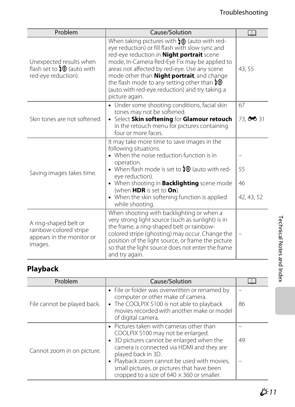 F 11), F11 playback | COOLPIX by Nikon S100 User Manual | Page 223 / 236