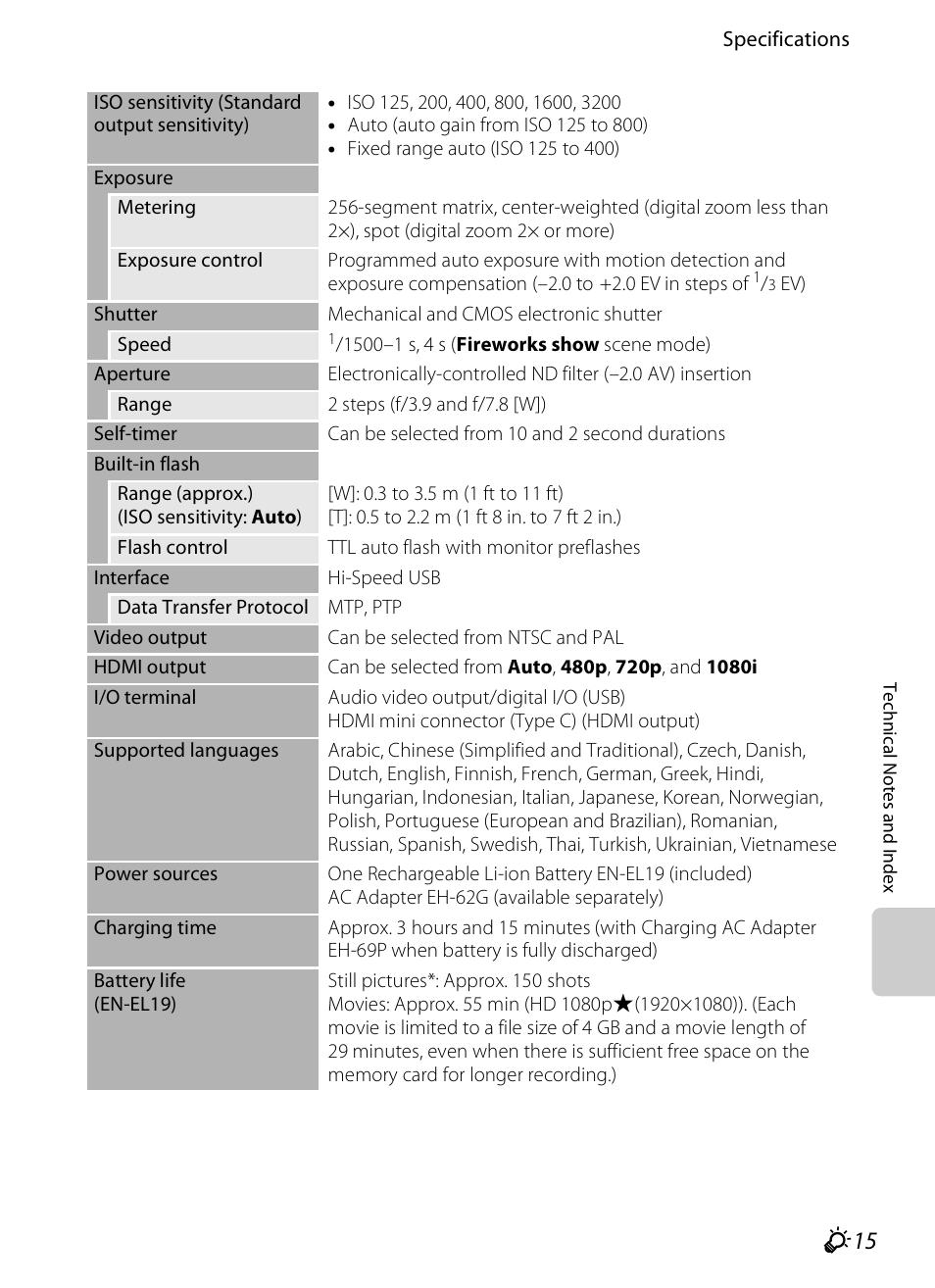 COOLPIX by Nikon S100 User Manual | Page 227 / 236