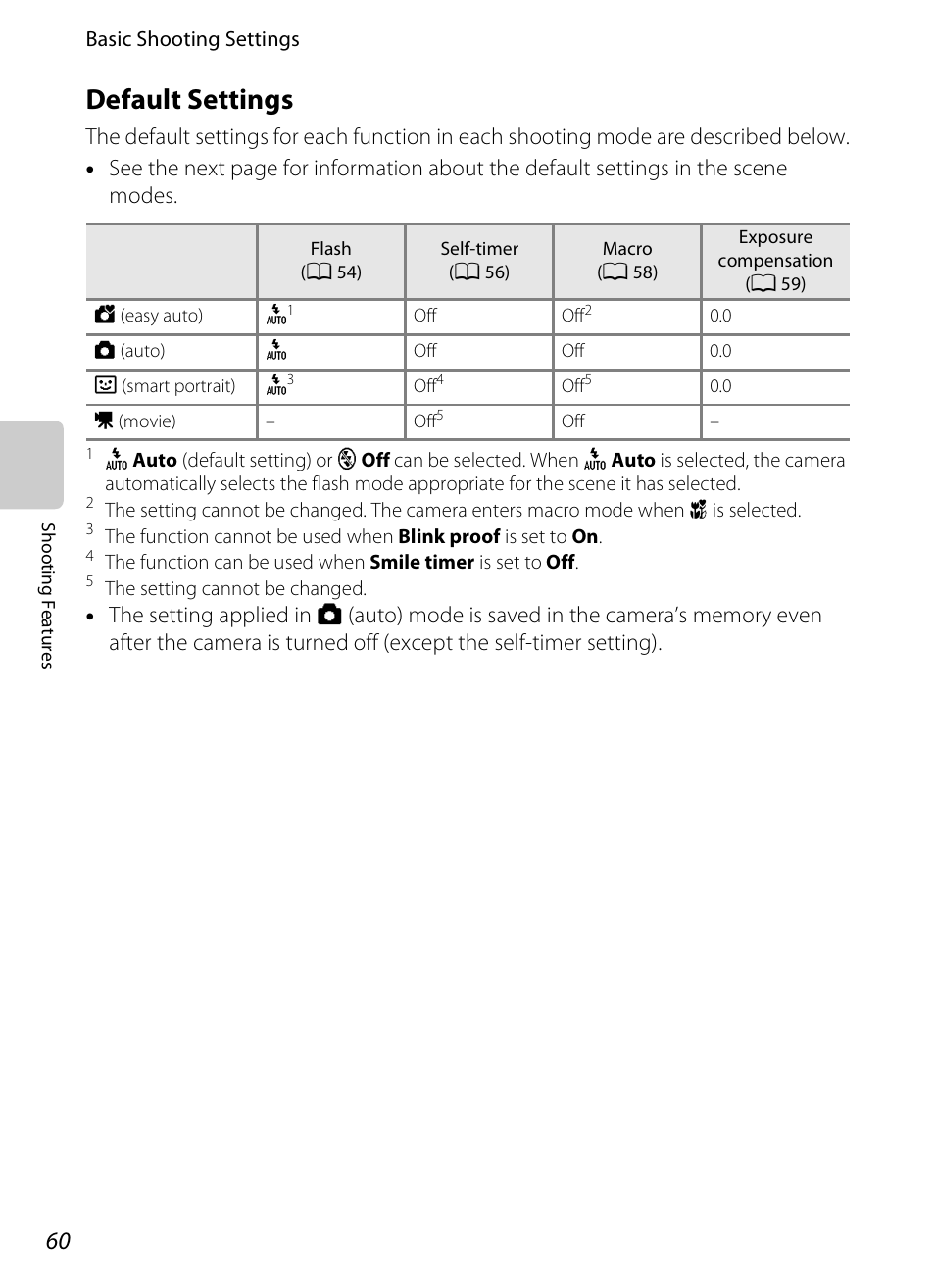 Default settings, A 60) f, Default settings” (a 60) fo | See “default settings, A 60) for, Ee “default settings, A 60), A 60) for m | COOLPIX by Nikon S100 User Manual | Page 78 / 236