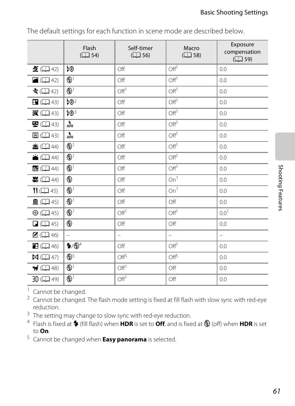 Basic shooting settings | COOLPIX by Nikon S100 User Manual | Page 79 / 236