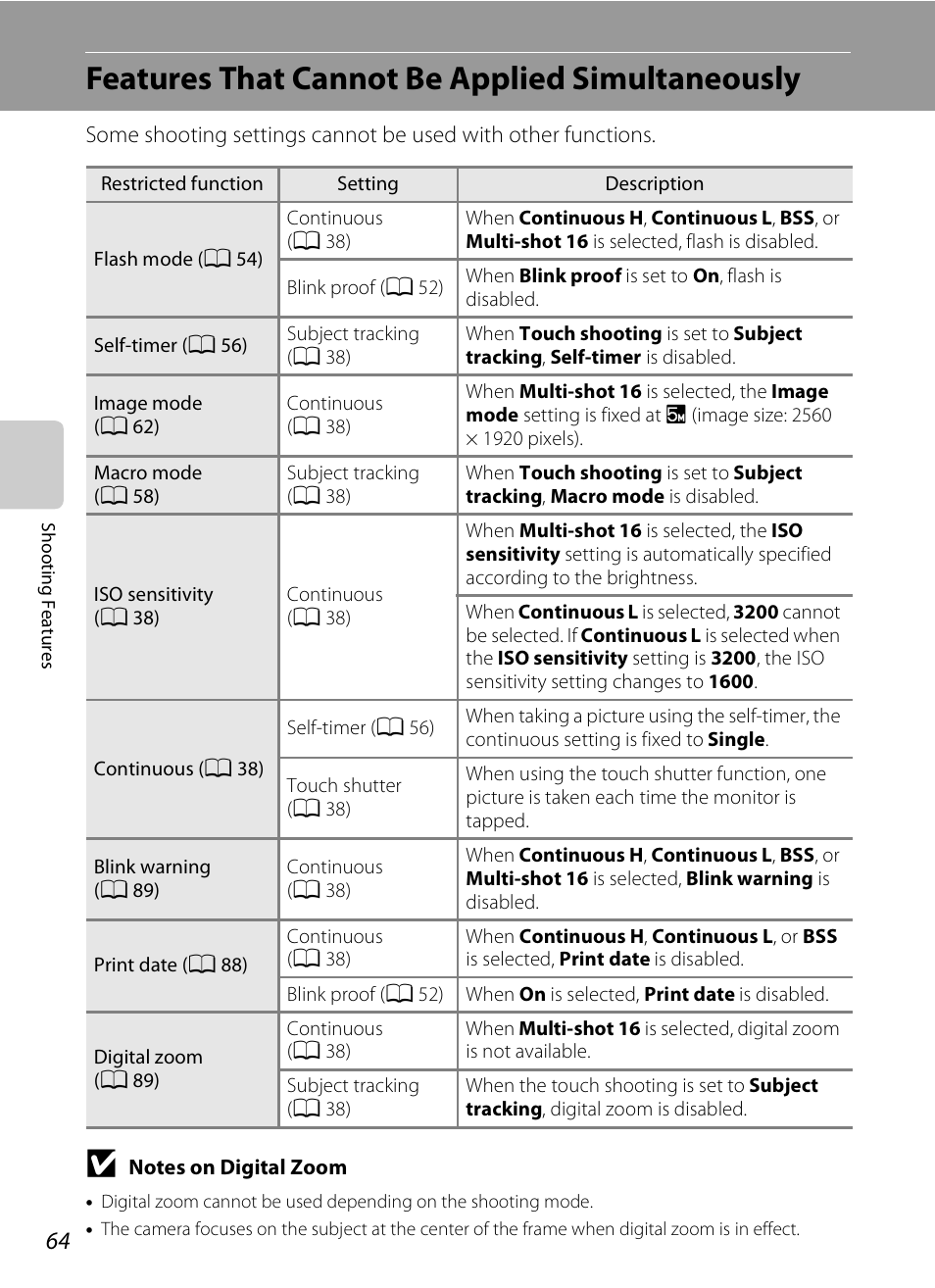 Features that cannot be applied simultaneously, A 64), See “features that cannot be | Applied simultaneously | COOLPIX by Nikon S100 User Manual | Page 82 / 236