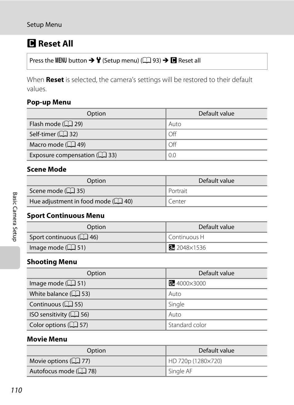 Reset all, P reset all, A 110 | Nikon L105 User Manual | Page 122 / 152