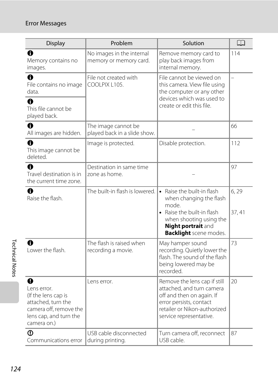 Nikon L105 User Manual | Page 136 / 152