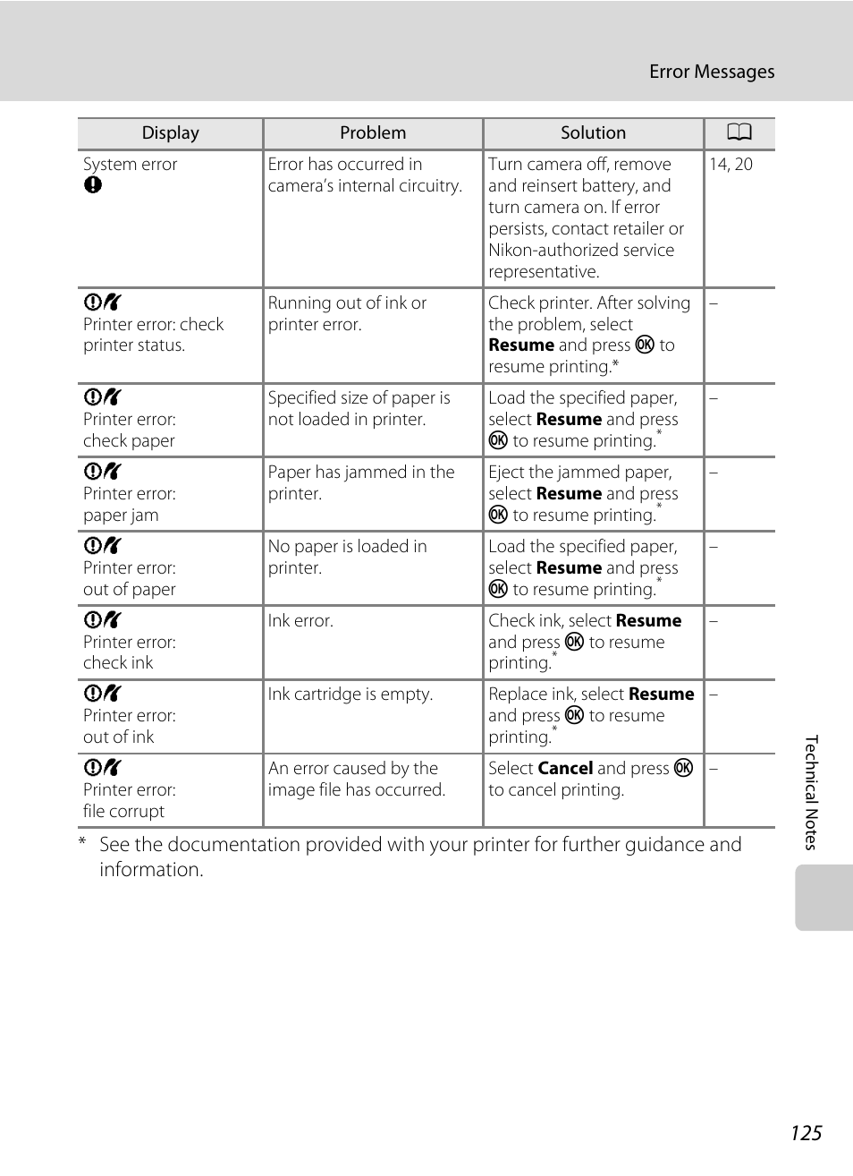 Nikon L105 User Manual | Page 137 / 152