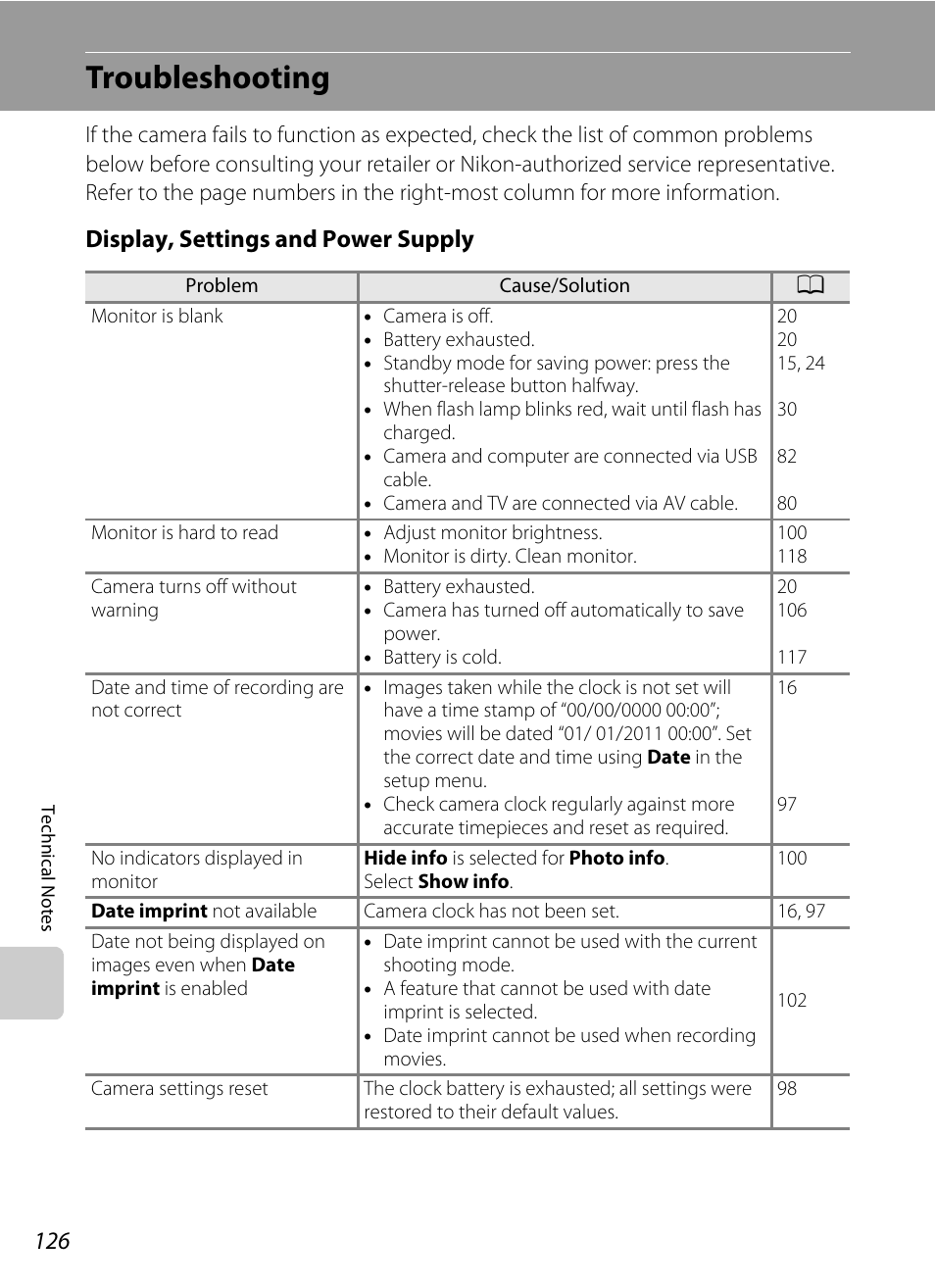 Troubleshooting, Display, settings and power supply | Nikon L105 User Manual | Page 138 / 152