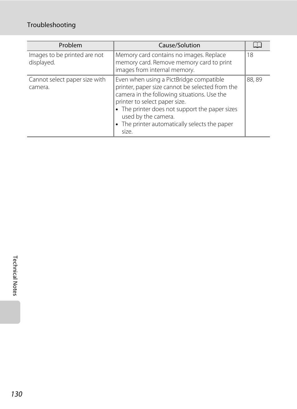 Nikon L105 User Manual | Page 142 / 152