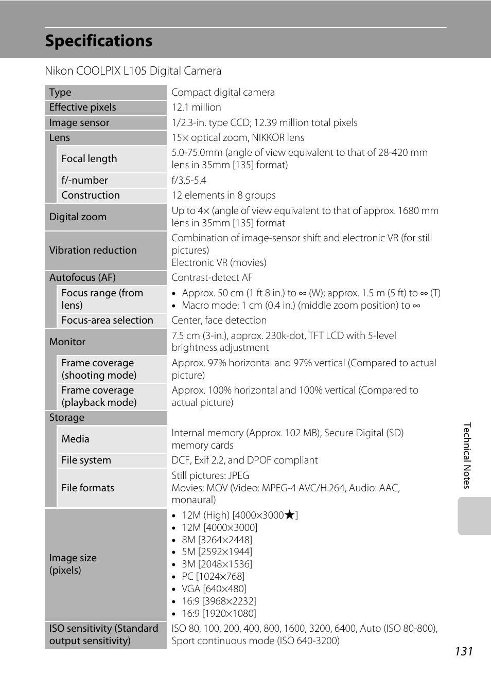 Specifications | Nikon L105 User Manual | Page 143 / 152