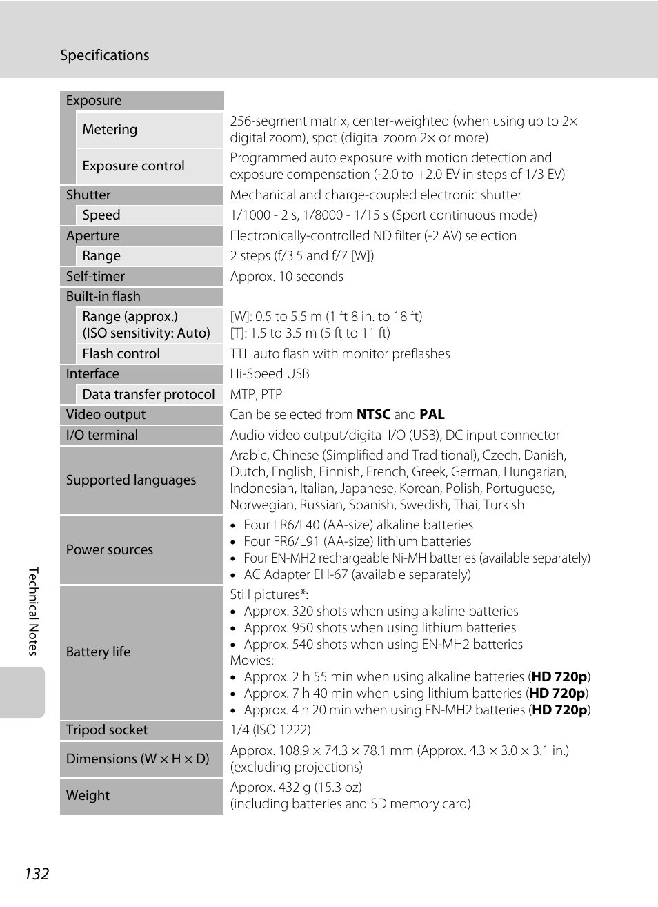 Nikon L105 User Manual | Page 144 / 152