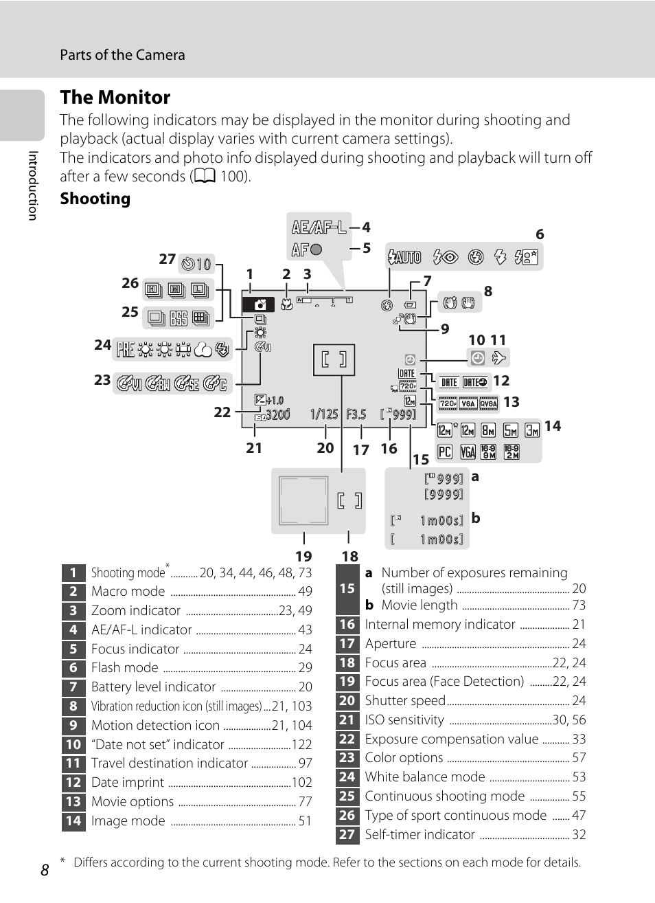 The monitor, Shooting | Nikon L105 User Manual | Page 20 / 152