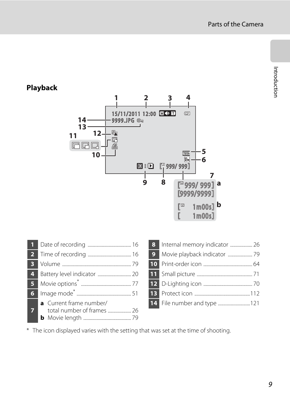 Nikon L105 User Manual | Page 21 / 152