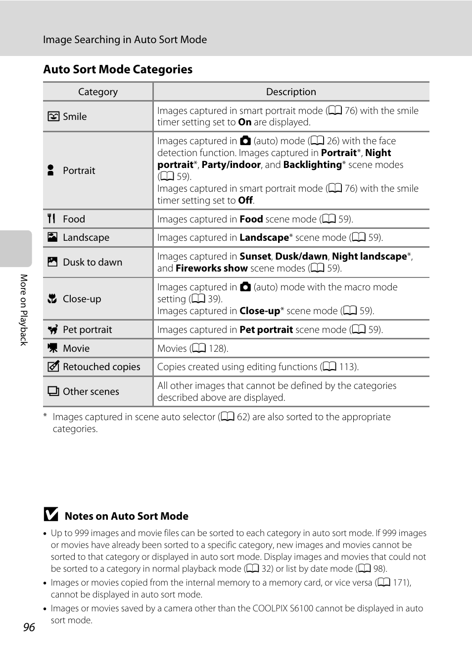 E “auto sort mode categories, A 96), Auto sort mode categories | Nikon S6100 User Manual | Page 108 / 216