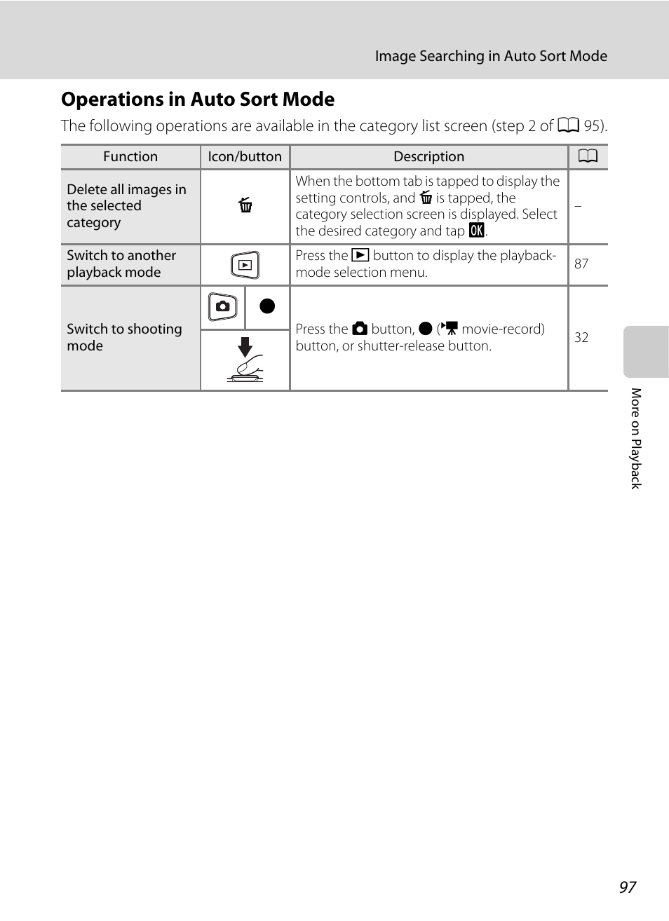 Operations in auto sort mode | Nikon S6100 User Manual | Page 109 / 216