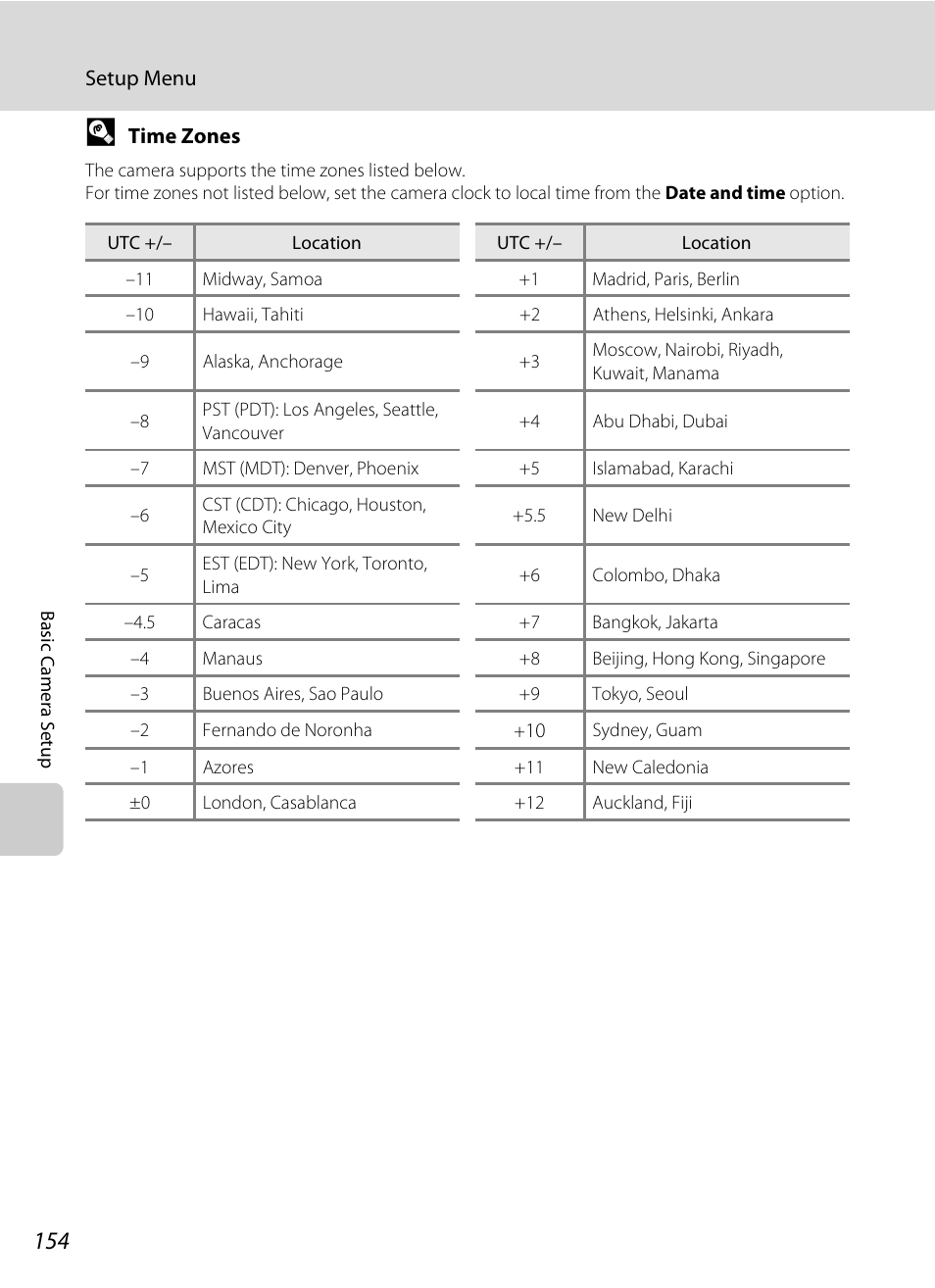 Nikon S6100 User Manual | Page 166 / 216