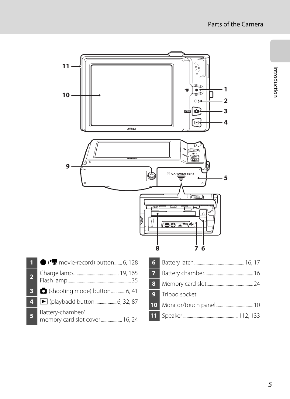 Nikon S6100 User Manual | Page 17 / 216