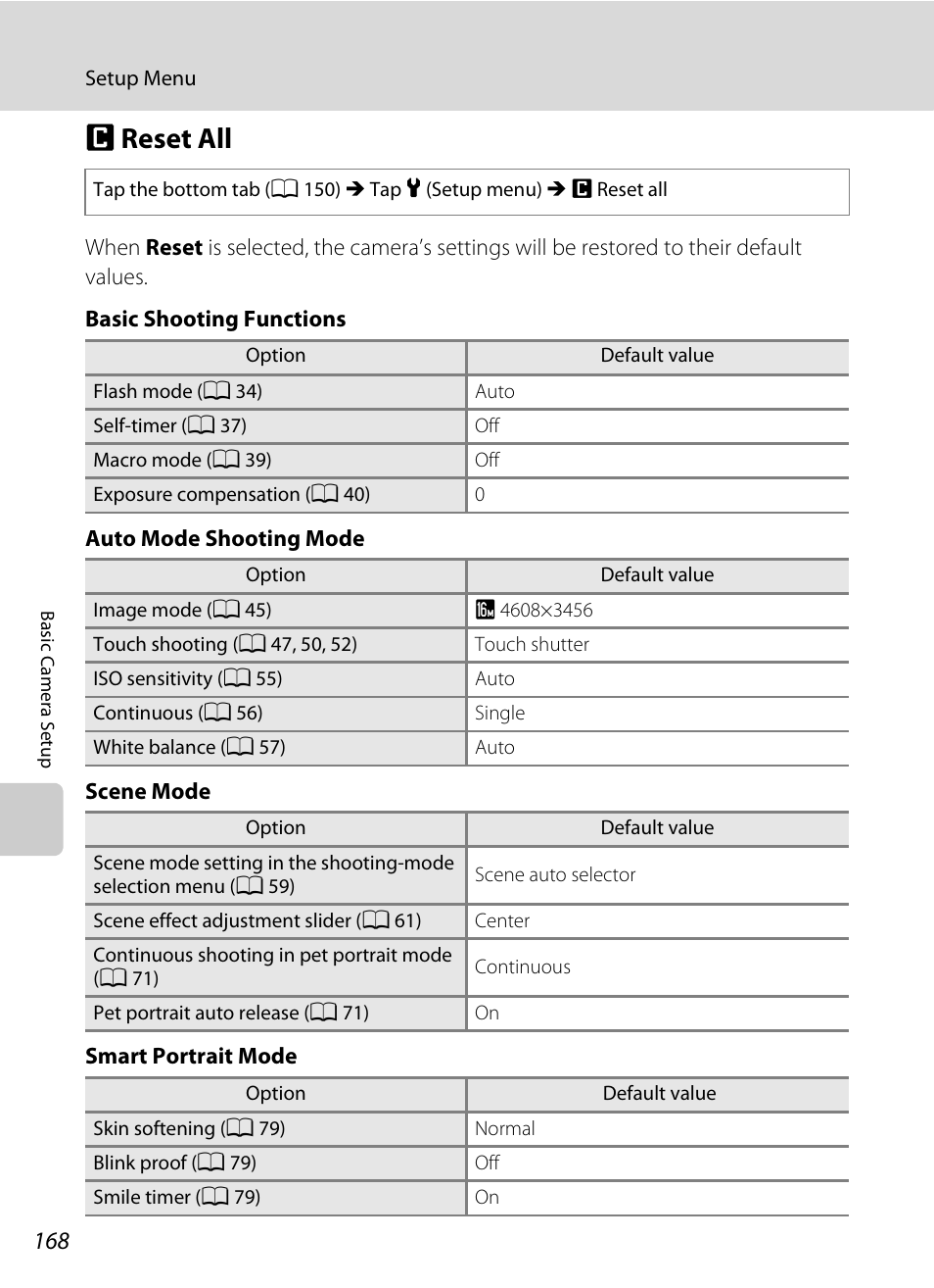 Reset all, A 168, P reset all | Nikon S6100 User Manual | Page 180 / 216