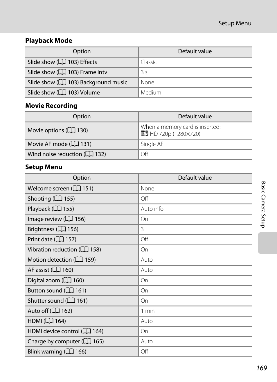 Nikon S6100 User Manual | Page 181 / 216