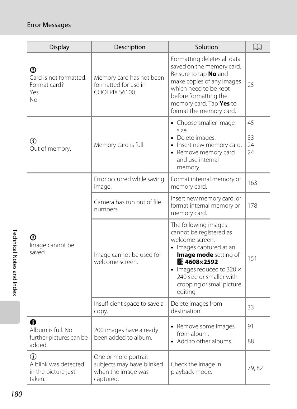 Nikon S6100 User Manual | Page 192 / 216