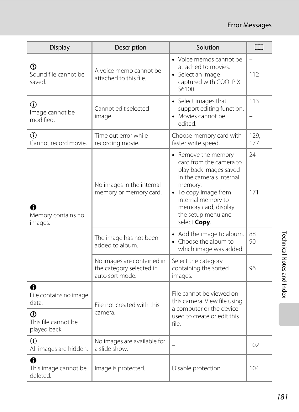 Nikon S6100 User Manual | Page 193 / 216