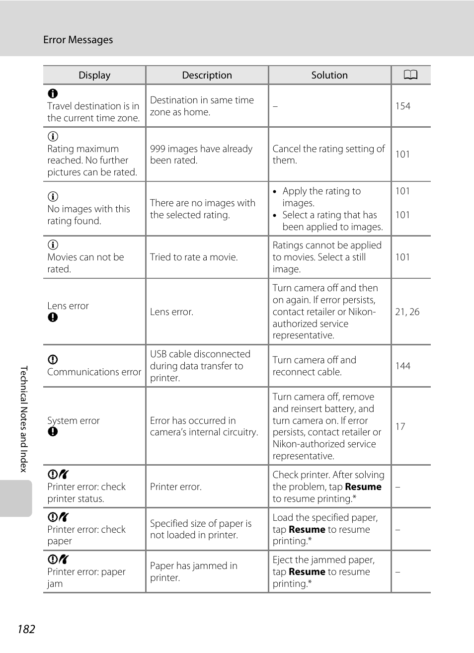 Nikon S6100 User Manual | Page 194 / 216