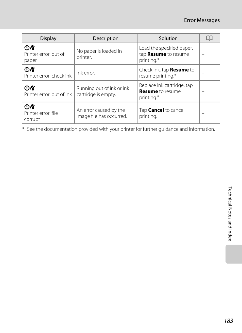 Nikon S6100 User Manual | Page 195 / 216