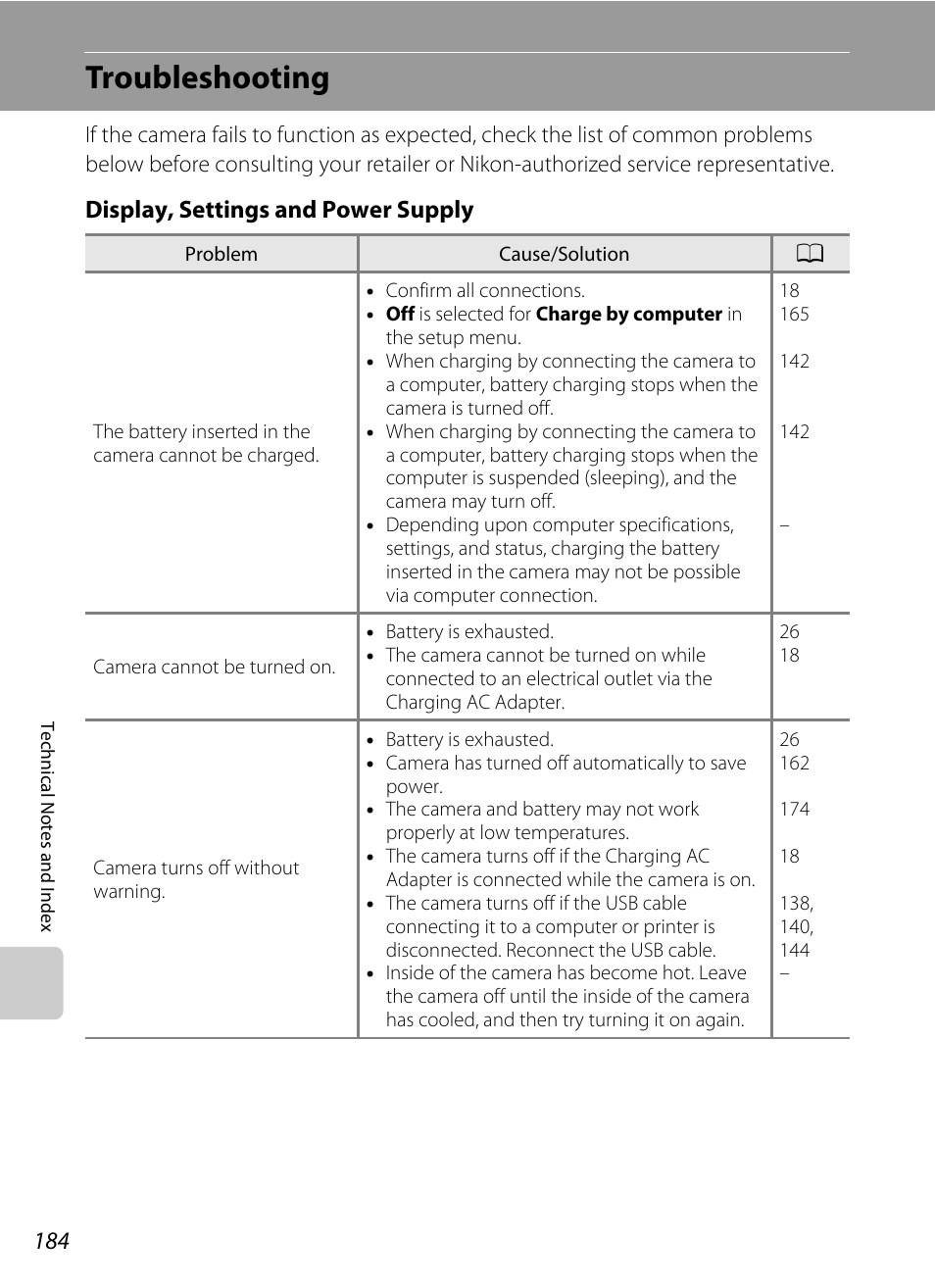 Troubleshooting, Display, settings and power supply | Nikon S6100 User Manual | Page 196 / 216