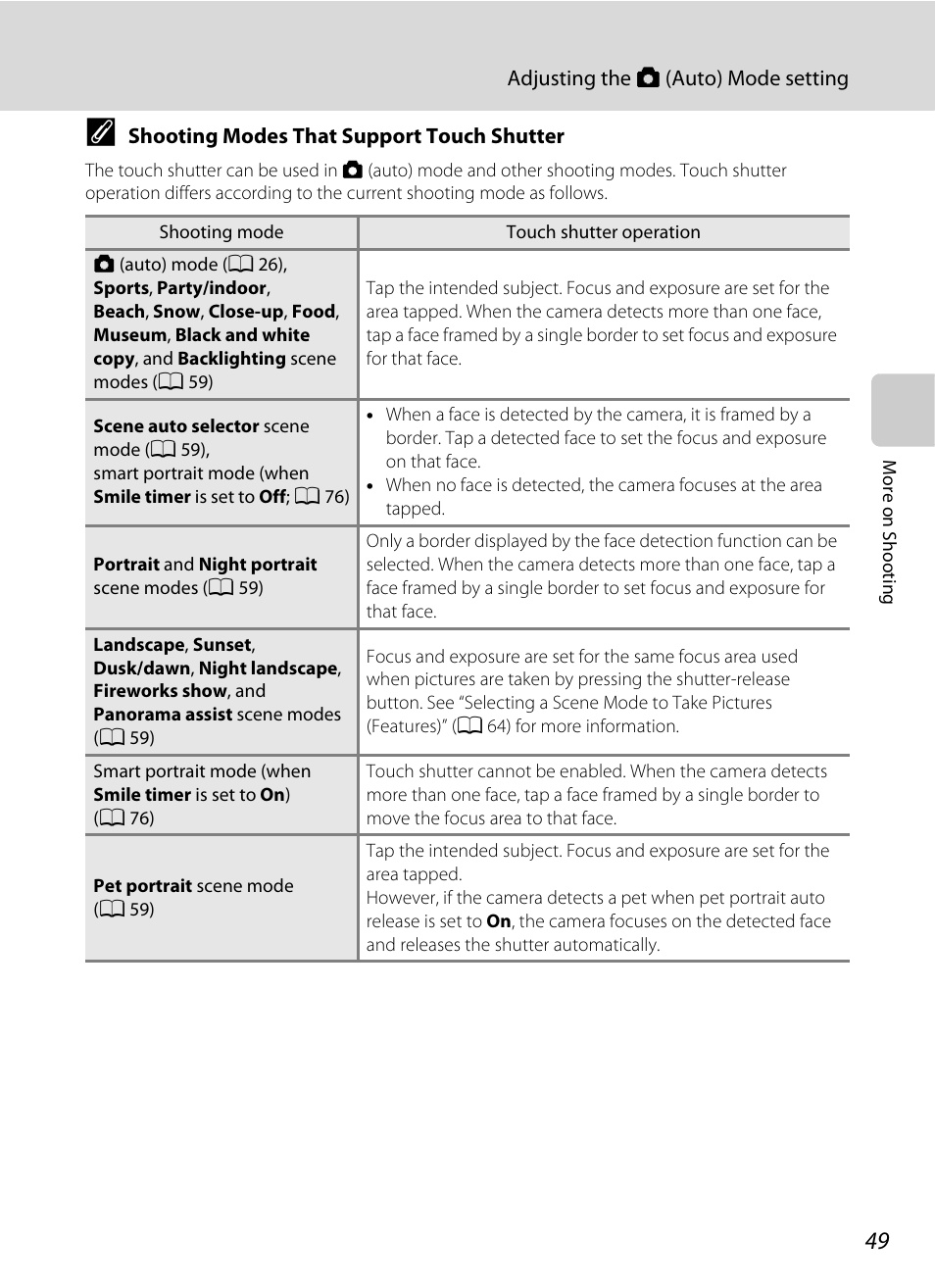 Nikon S6100 User Manual | Page 61 / 216