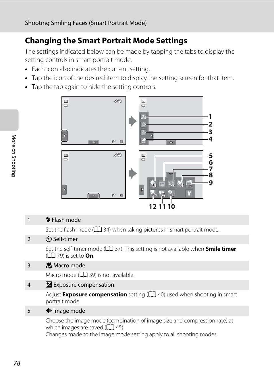 Changing the smart portrait mode settings | Nikon S6100 User Manual | Page 90 / 216