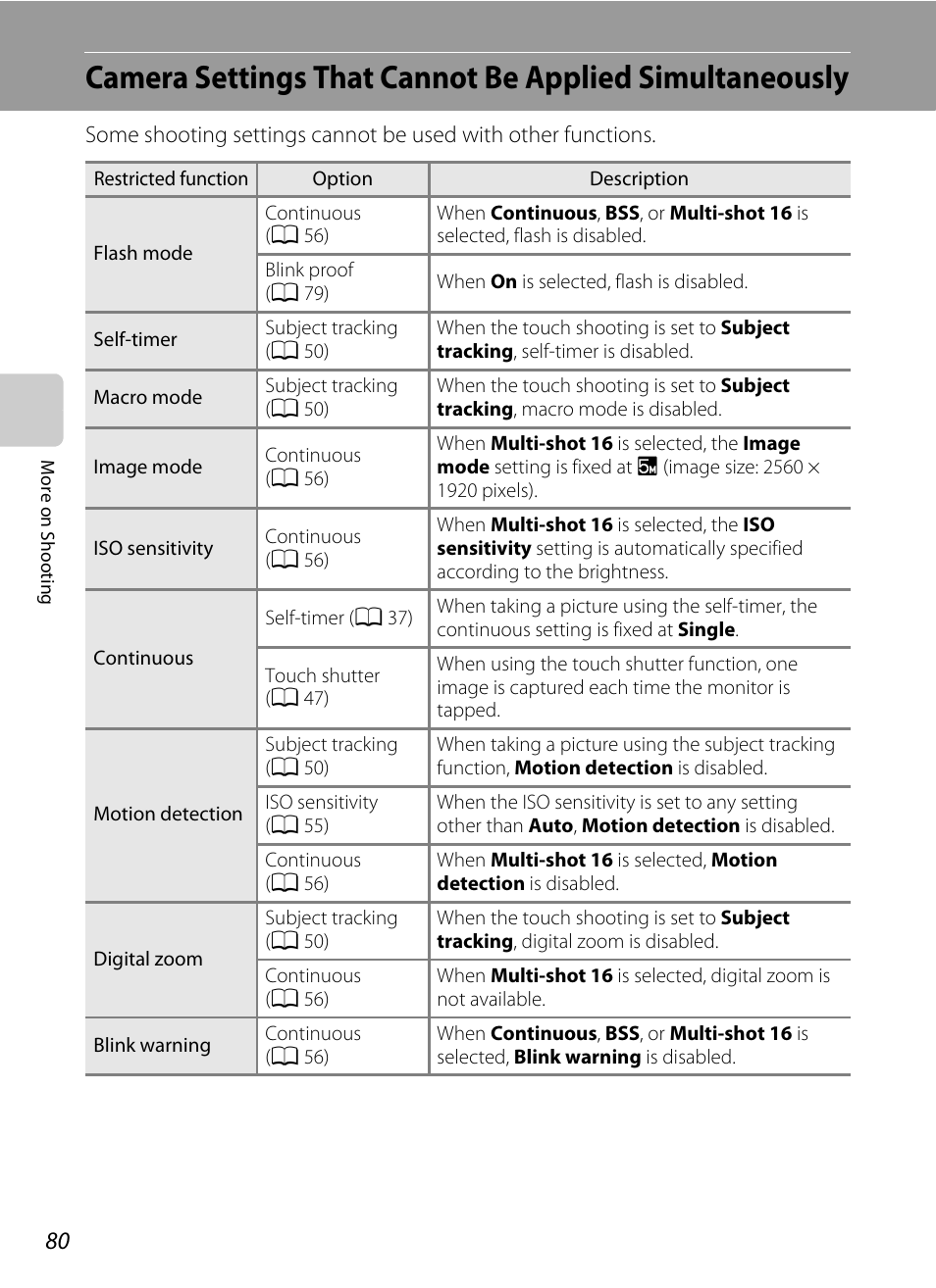 E “camera settings that cannot be, Applied simultaneously, A 80 | A 80), Camera settings that cannot, Be applied simultaneously | Nikon S6100 User Manual | Page 92 / 216