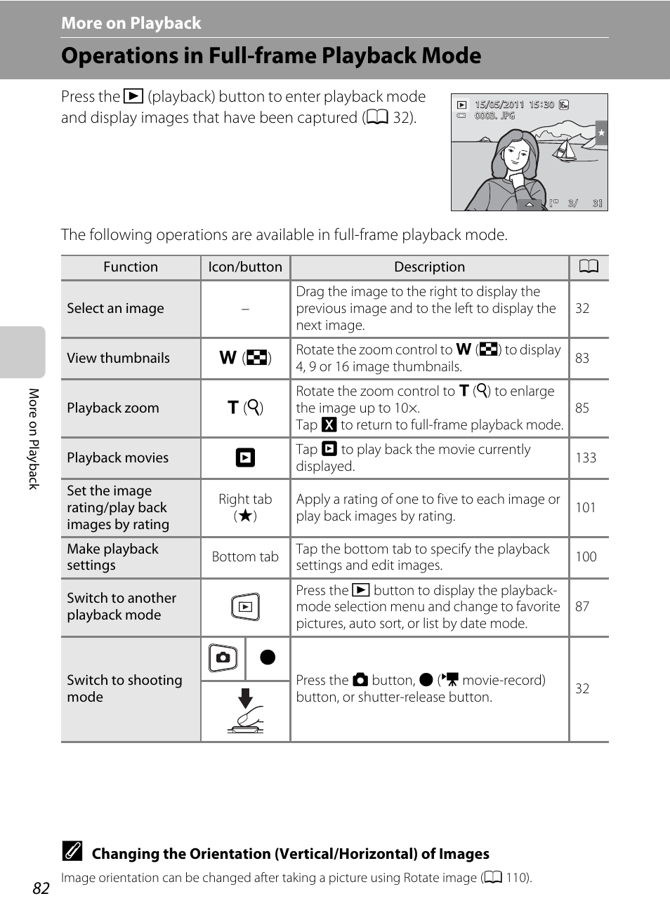 More on playback, Operations in full-frame playback mode, Ee “more on playback | A 82) or | Nikon S6100 User Manual | Page 94 / 216