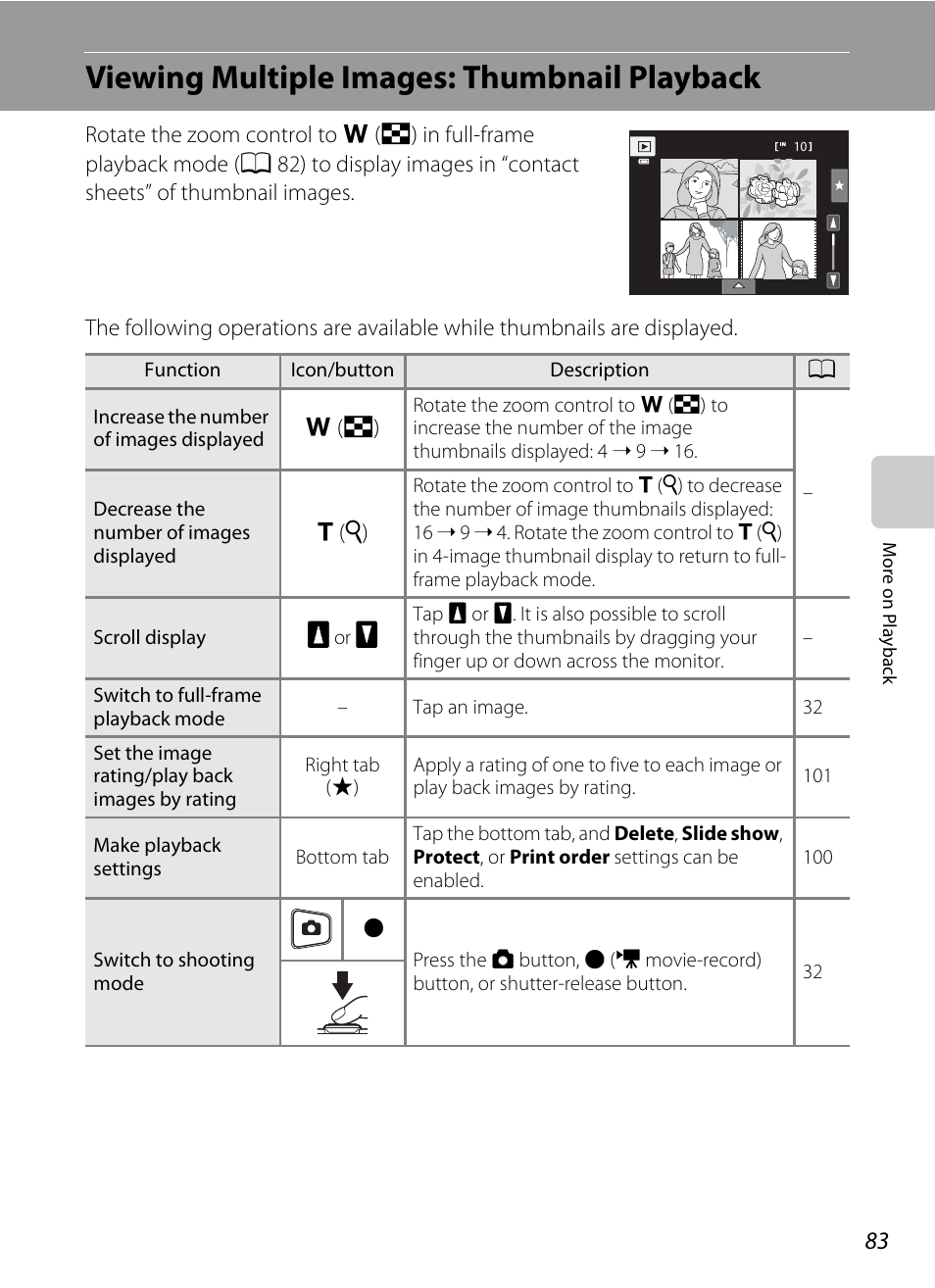 Viewing multiple images: thumbnail playback, A 83, A 83) | Nikon S6100 User Manual | Page 95 / 216