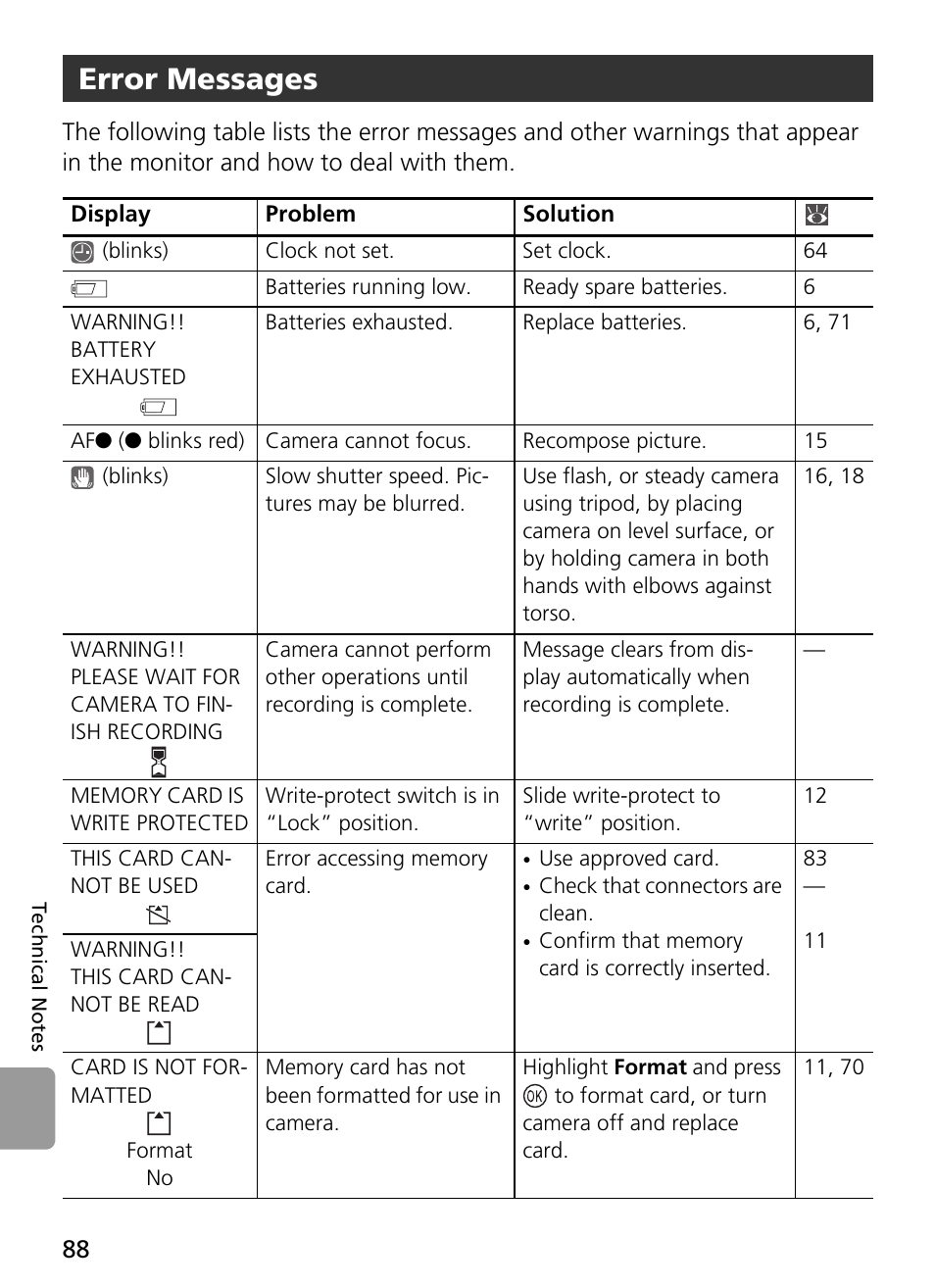 Error messages | Nikon L2 - L3 User Manual | Page 100 / 120