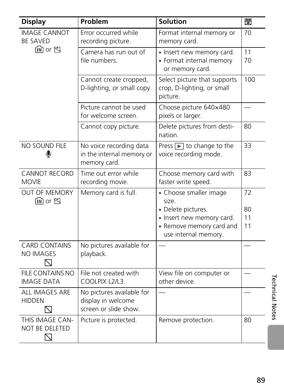 Nikon L2 - L3 User Manual | Page 101 / 120