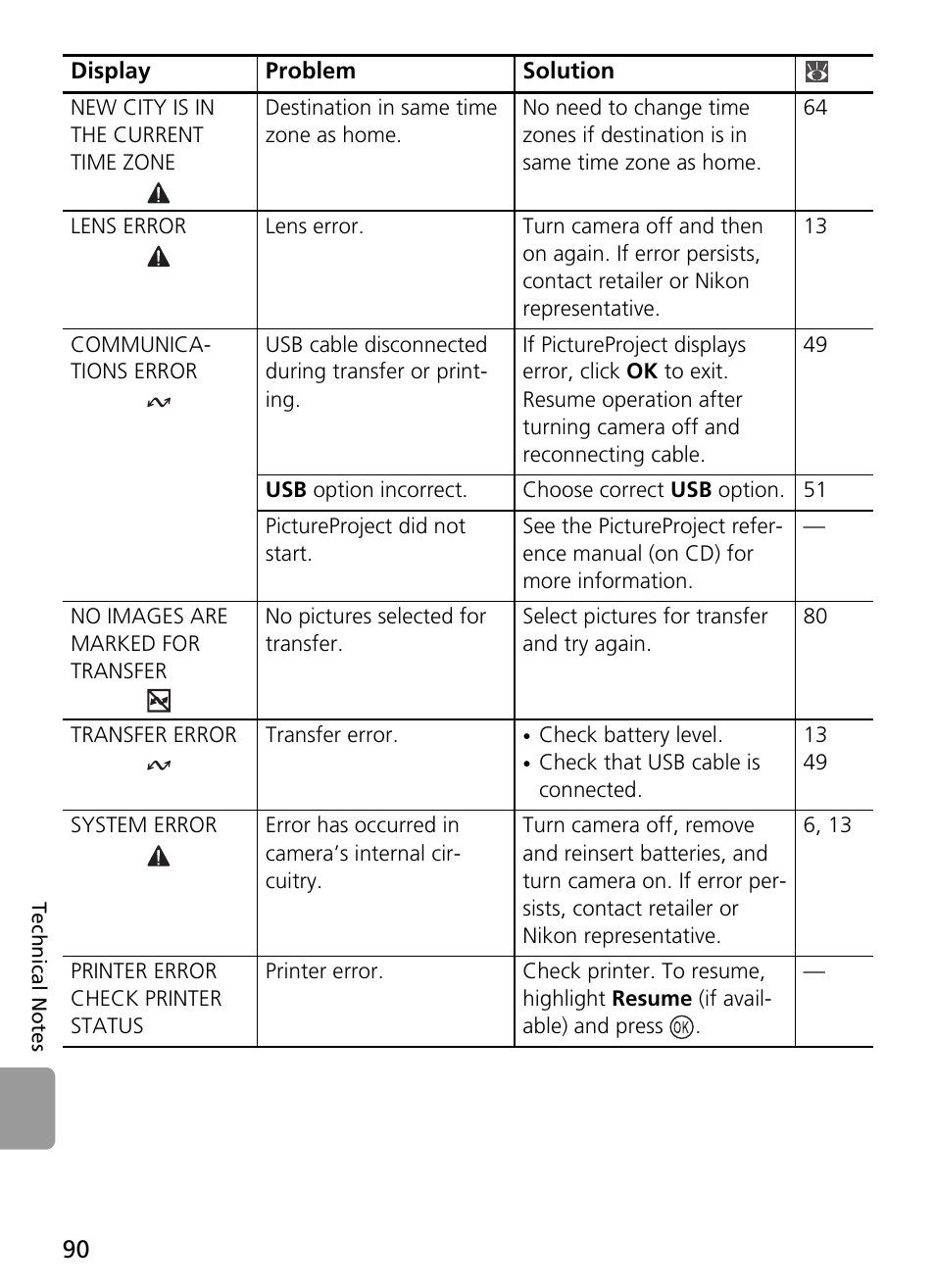 Nikon L2 - L3 User Manual | Page 102 / 120