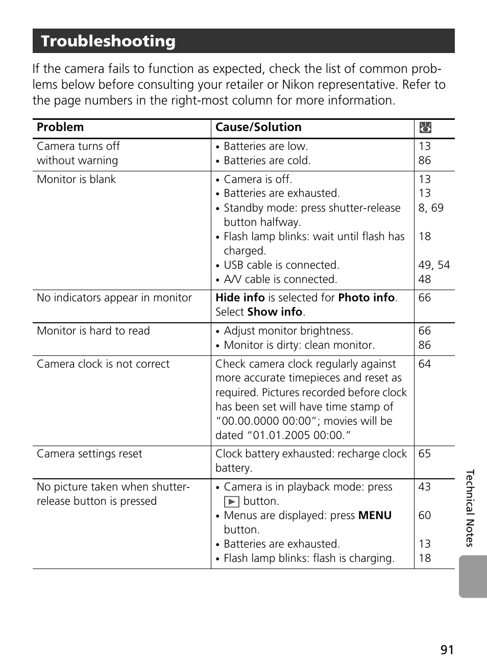 Troubleshooting | Nikon L2 - L3 User Manual | Page 103 / 120