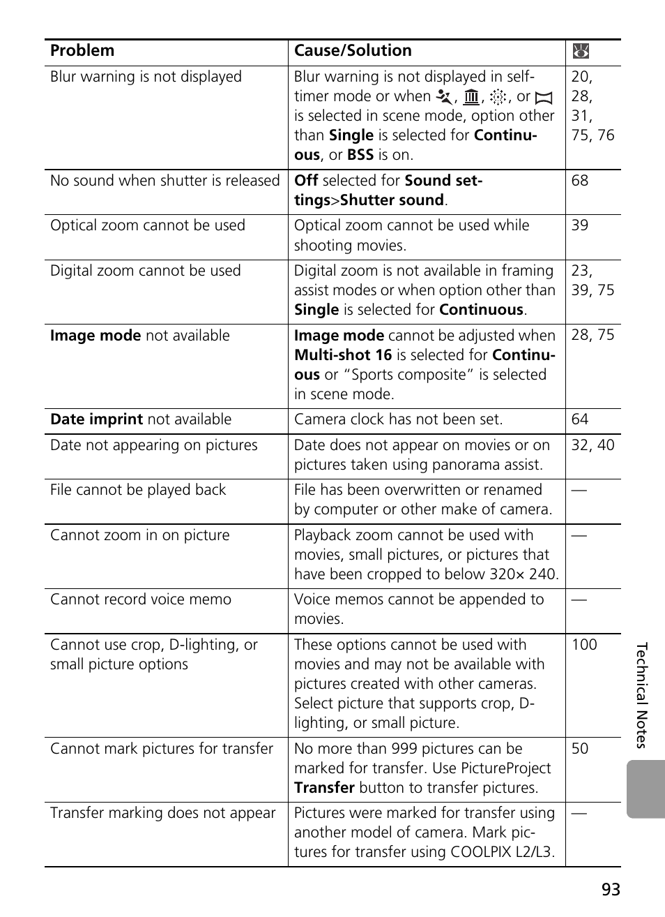 Nikon L2 - L3 User Manual | Page 105 / 120