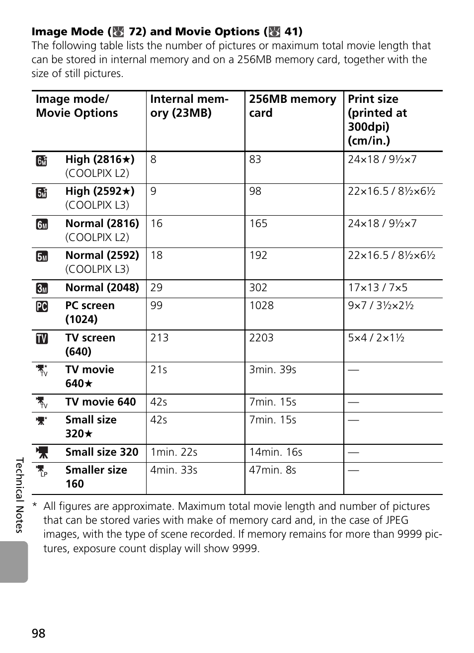 Image mode ( 72) and movie options ( 41) | Nikon L2 - L3 User Manual | Page 110 / 120