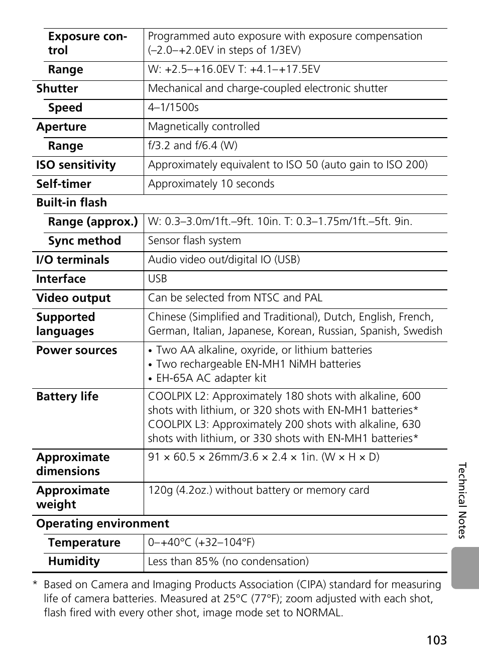 Nikon L2 - L3 User Manual | Page 115 / 120