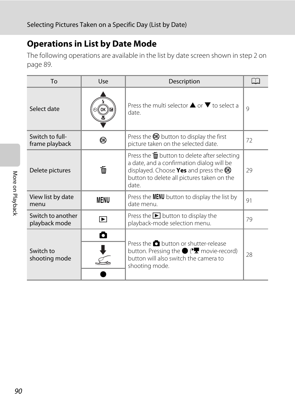 Operations in list by date mode, E “operations in list by date mode, A 90) | Nikon S3100 User Manual | Page 102 / 196