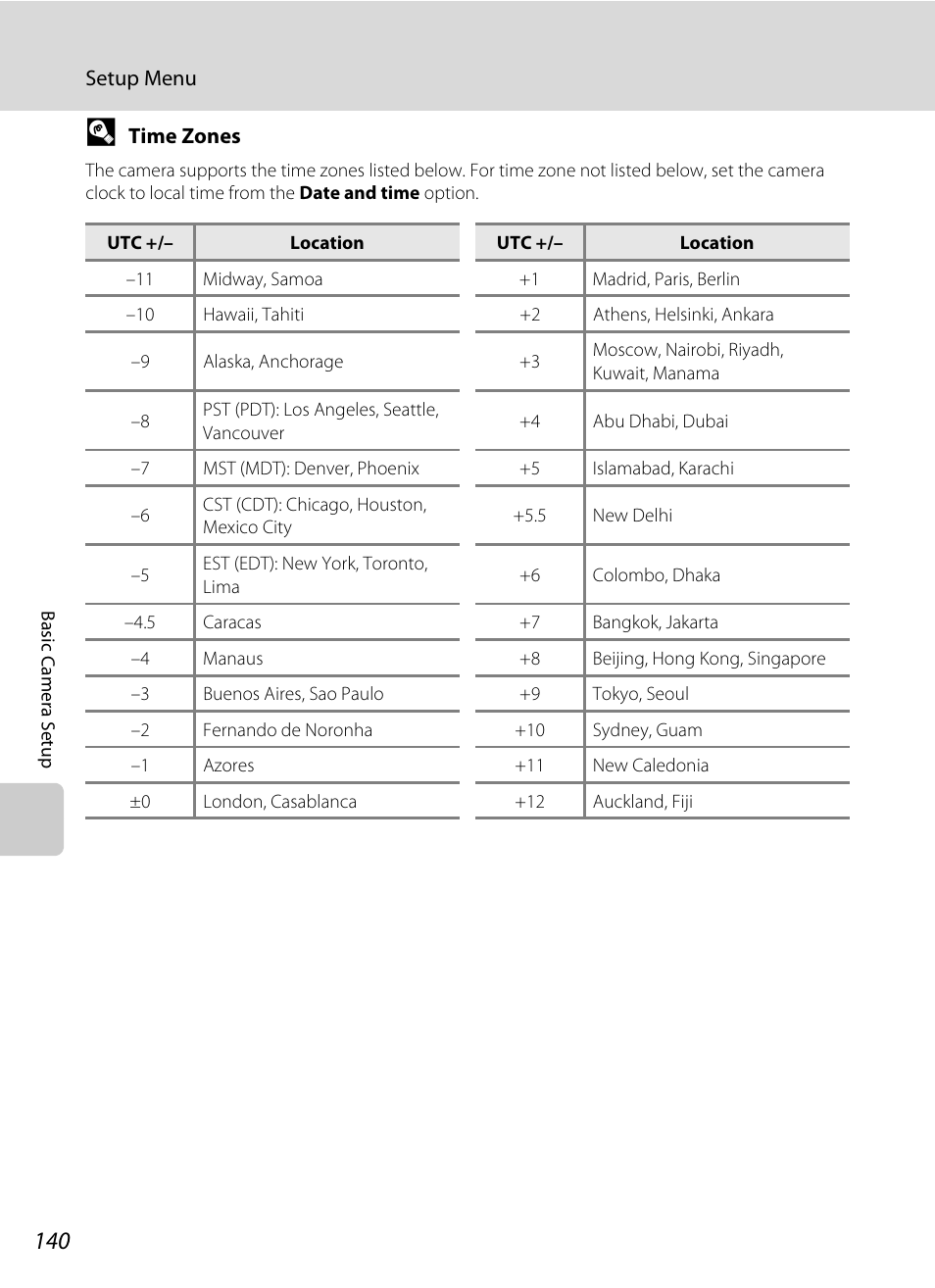 Nikon S3100 User Manual | Page 152 / 196