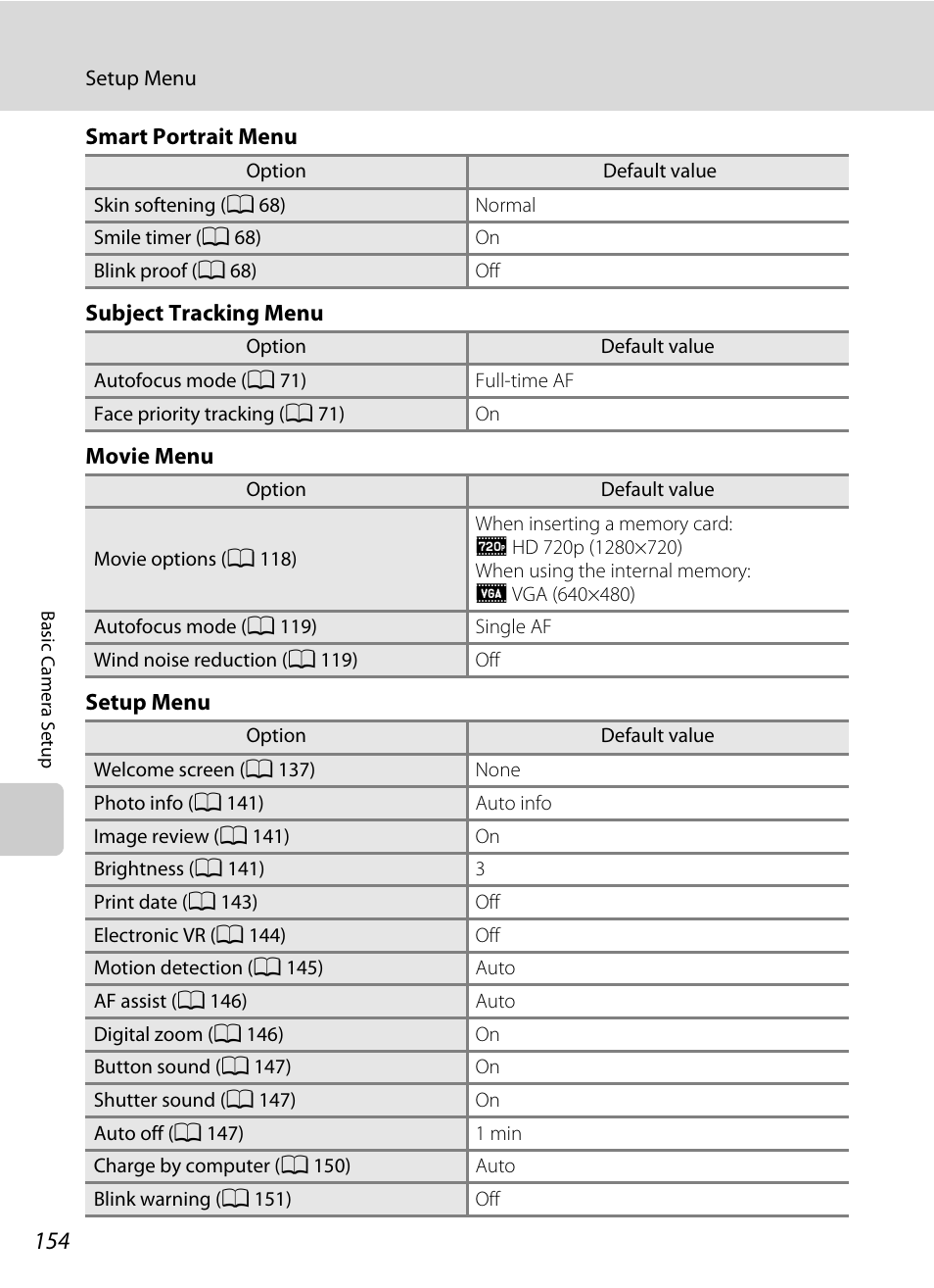 Nikon S3100 User Manual | Page 166 / 196