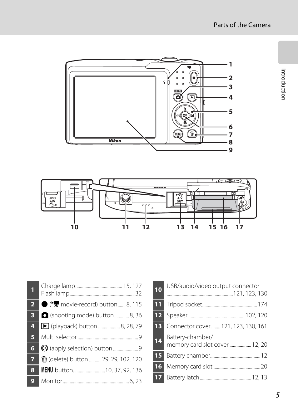 Nikon S3100 User Manual | Page 17 / 196