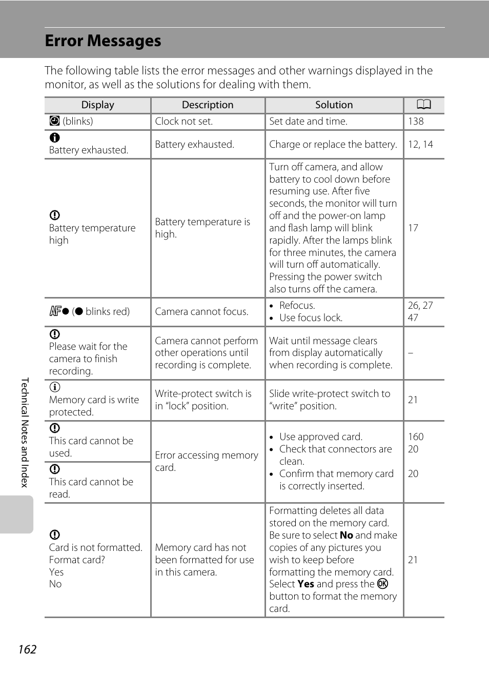 Error messages | Nikon S3100 User Manual | Page 174 / 196