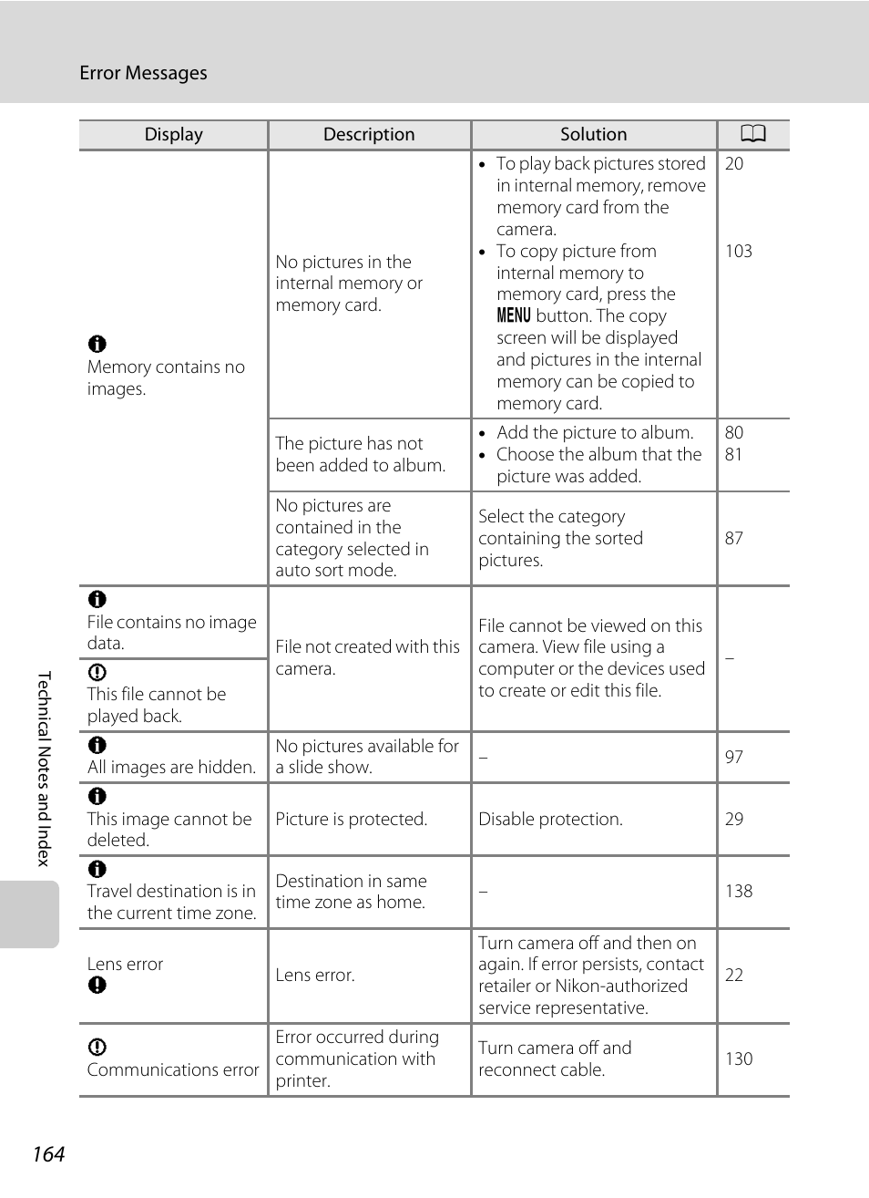 Nikon S3100 User Manual | Page 176 / 196