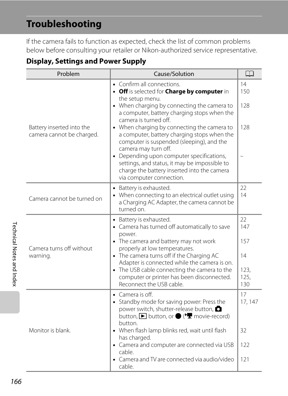 Troubleshooting, Display, settings and power supply | Nikon S3100 User Manual | Page 178 / 196
