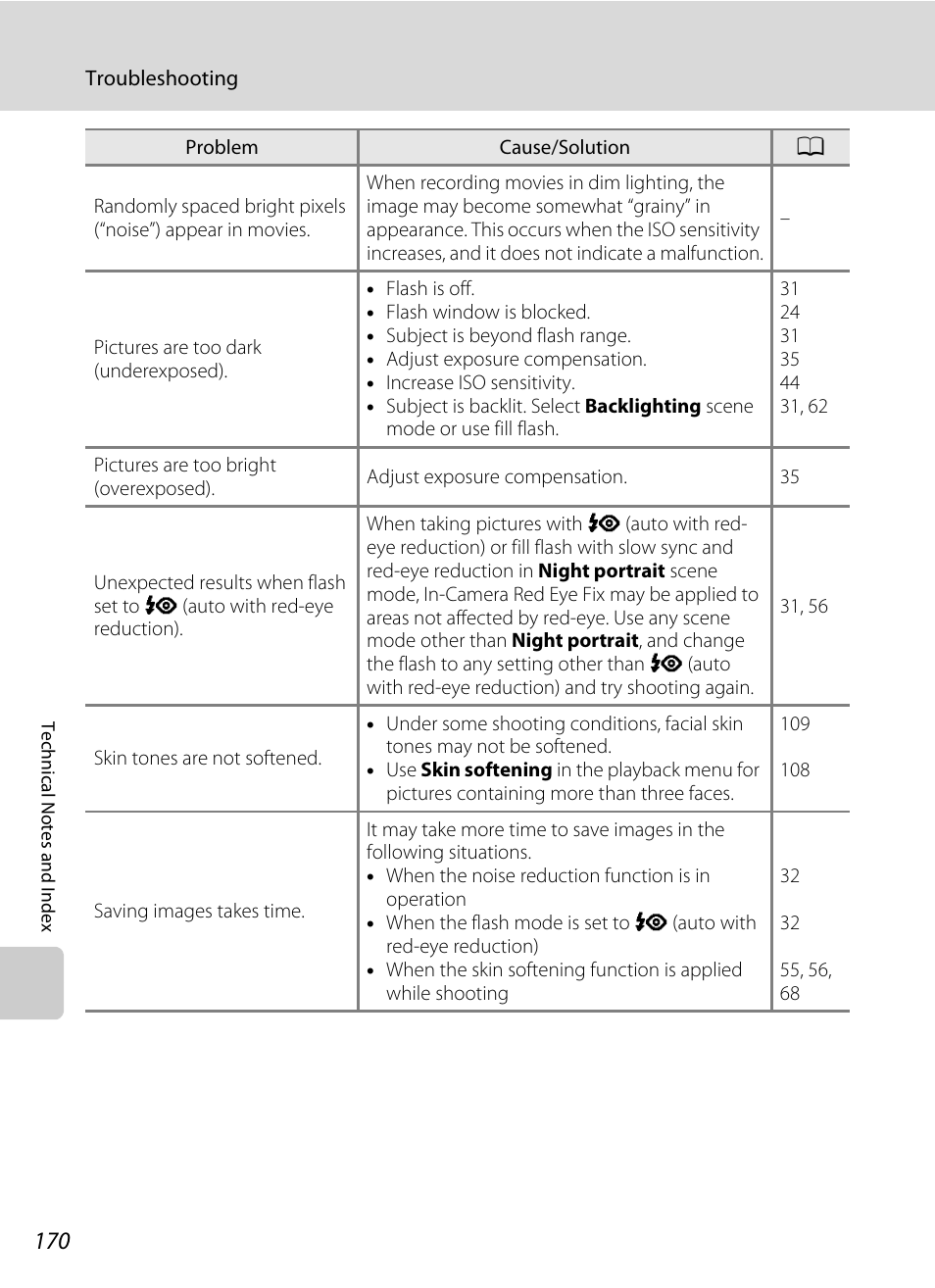 Nikon S3100 User Manual | Page 182 / 196